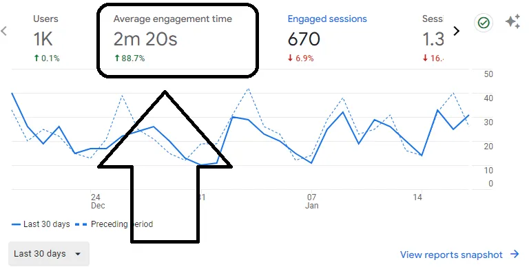 Average Engagement Time