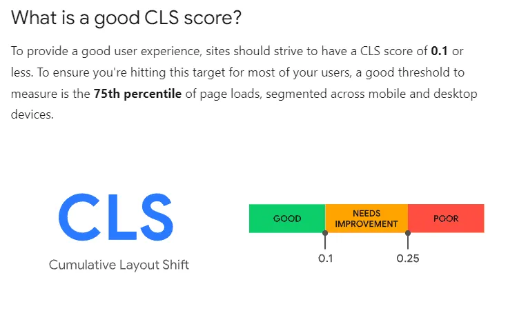 Cumulative Layout Shift (CLS) Score