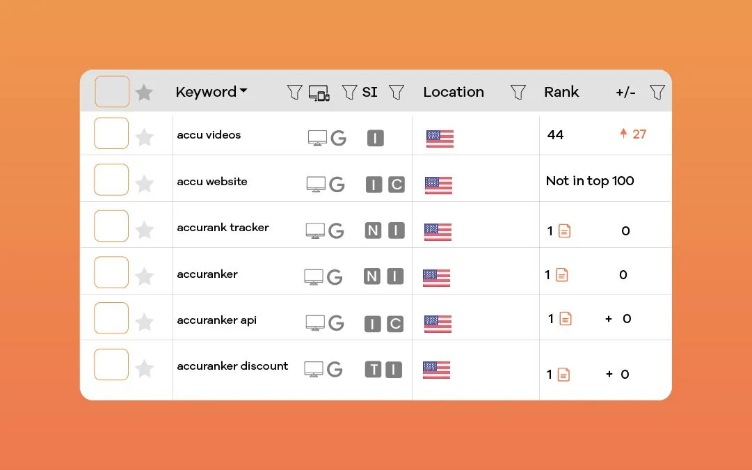 Google Business Rank Checker in Accuranker