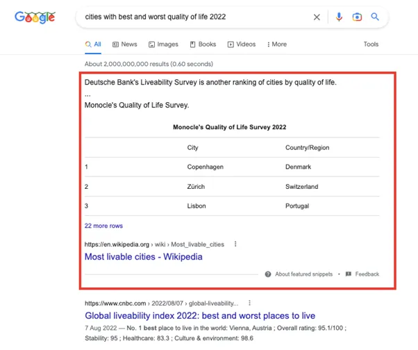 Table Featured Snippets