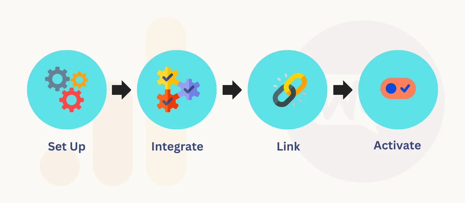 Integrating google analytics with woocommerce.png