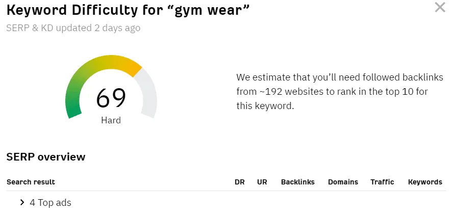 Keyword Difficulty for Gym Wear