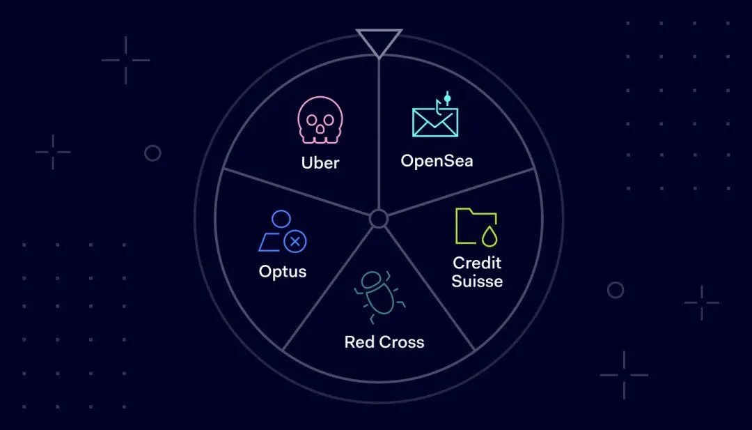 Assessing Vulnerabilities and Threats - NordLayer