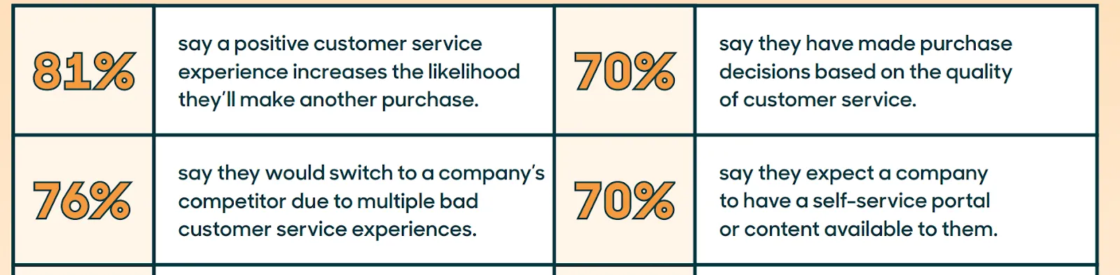 Positive customer service increase brand loyalty.png