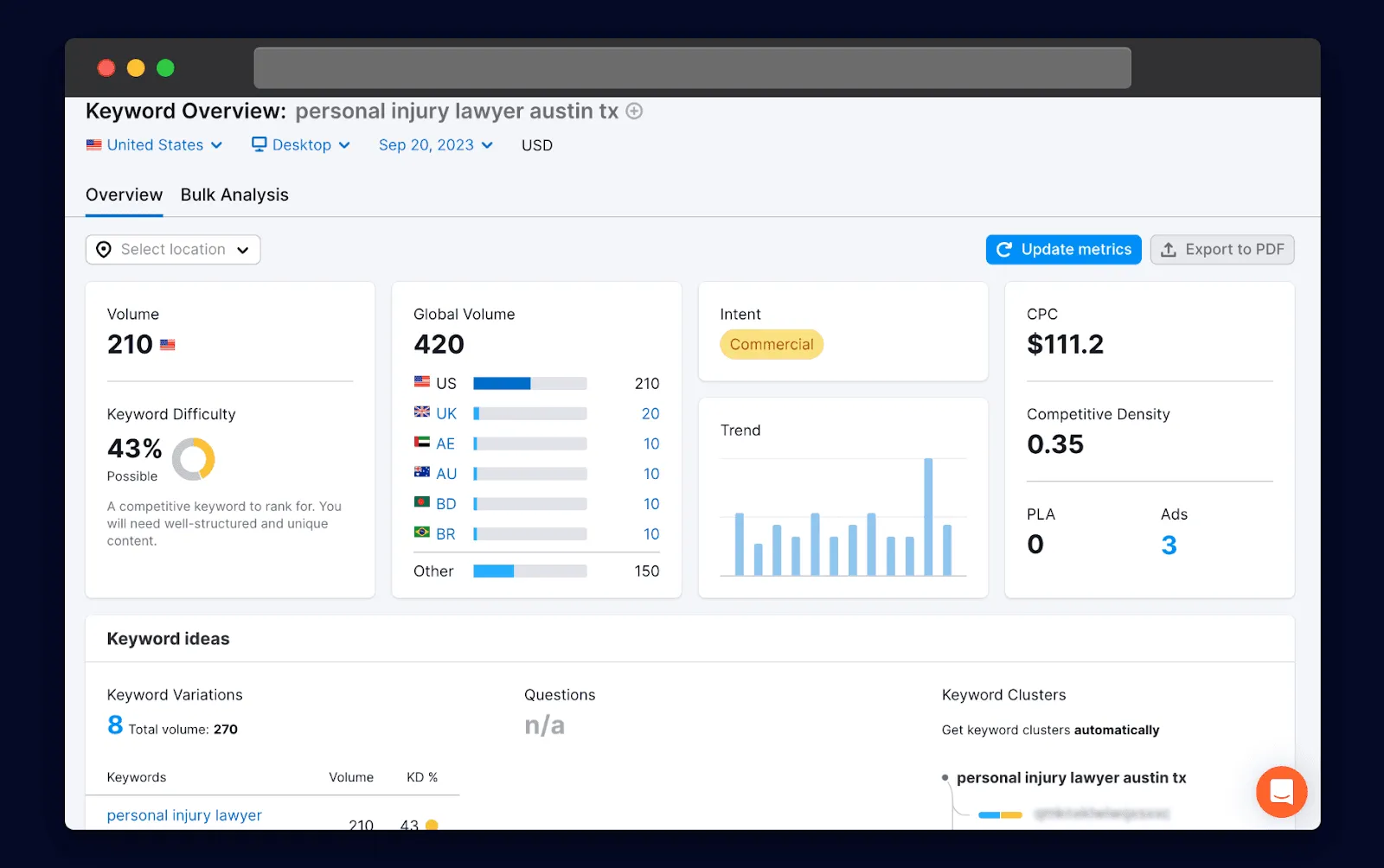 SEMRush results for the keyword “personal injury lawyer Austin TX”.png