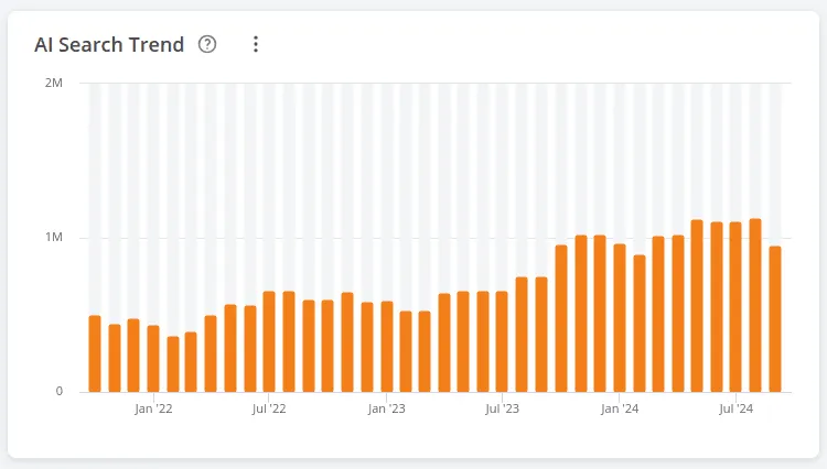 ai_search_trend_dashboard.png