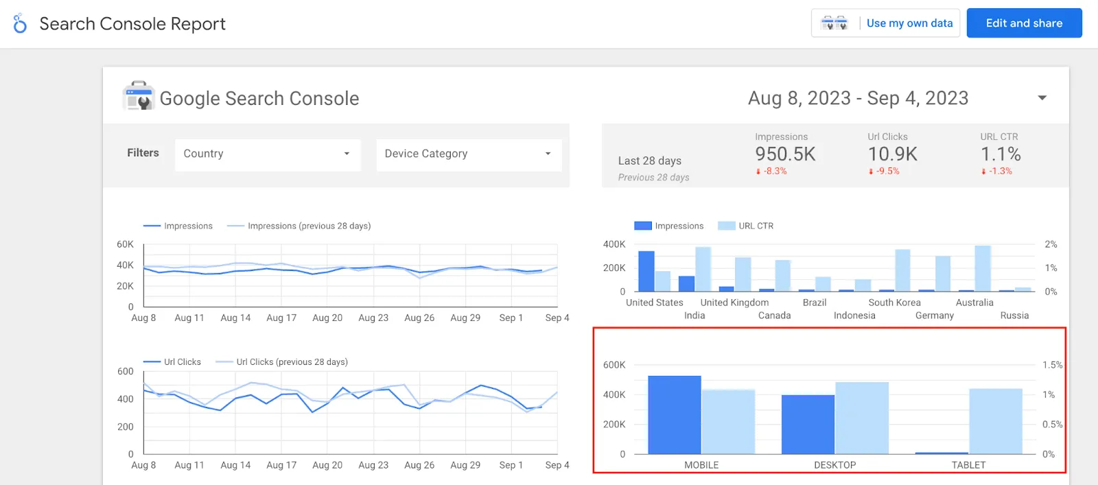 Search Consle Report - Device Type