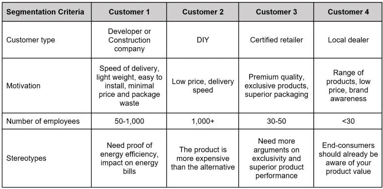 Segmentation Criteria.png
