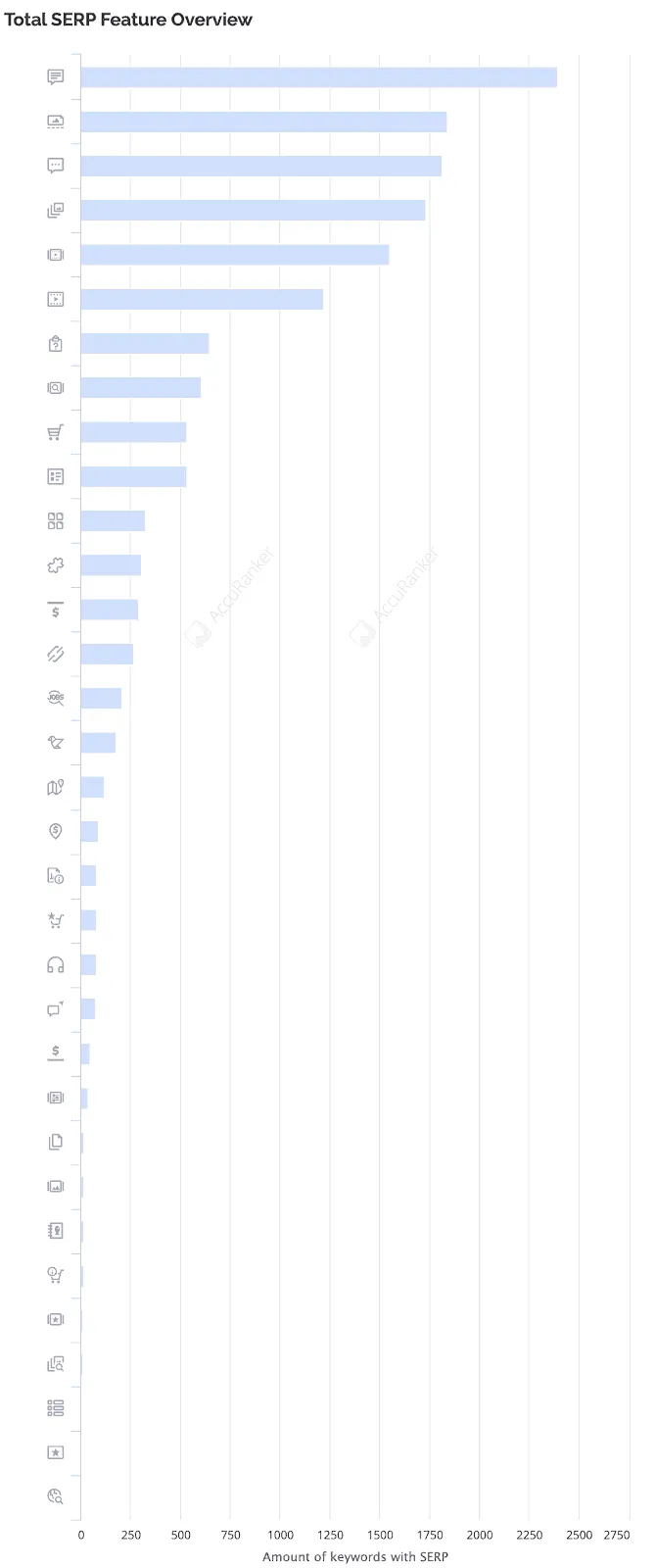 Total SERP Feature Overview.png