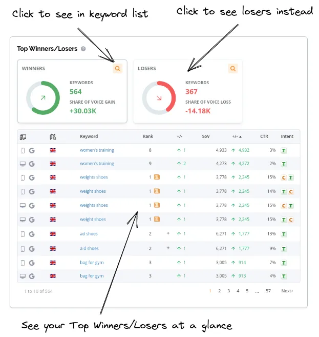 Winners/Losers cards to see the corresponding keywords