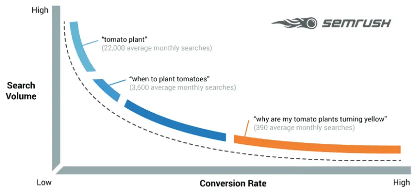 conversion rate.png