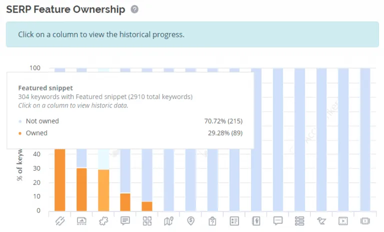 SERP Feature Ownership