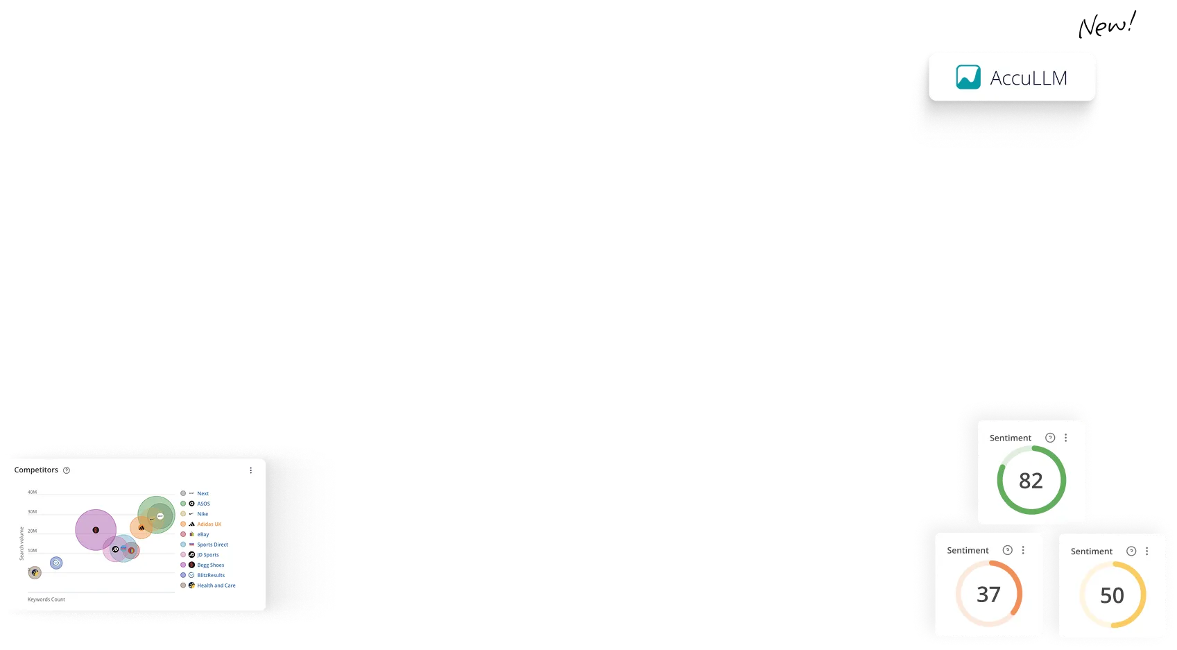 Search Intent Analysis