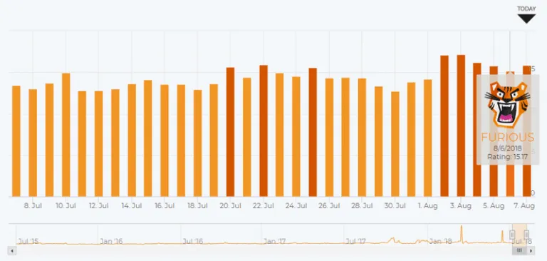 Google grump furious August 2018