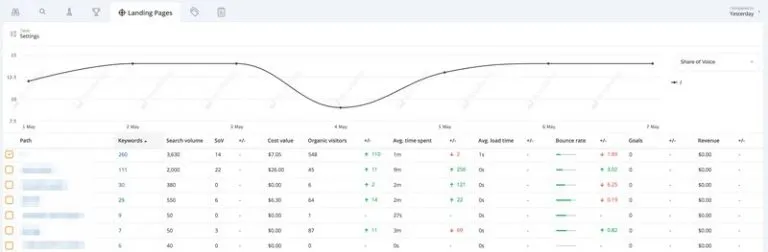 Landing pages AccuRanker
