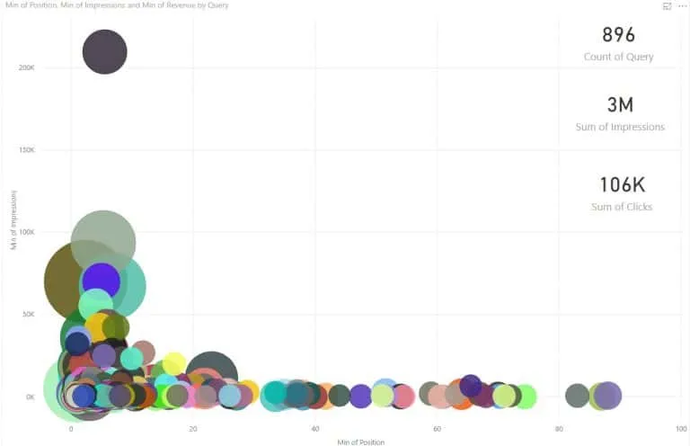 Most important search queries PowerBI