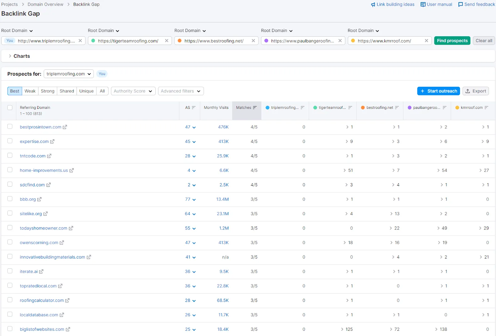 roofing seo backlink gap.PNG